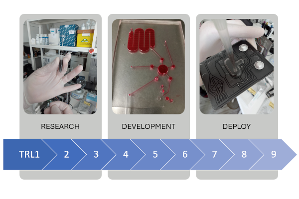 Device development